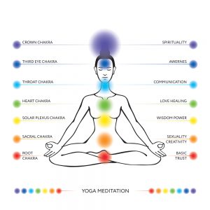 Healing the Chakras